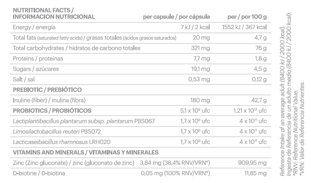 mesoestetic® tricology caps